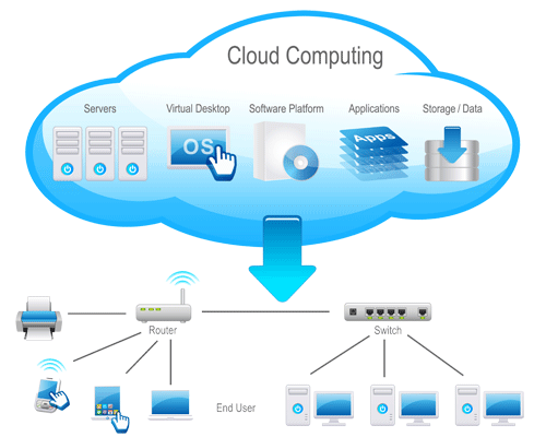 Cloud Hosting India, Cloud Host India, Virtual Cloud Servers